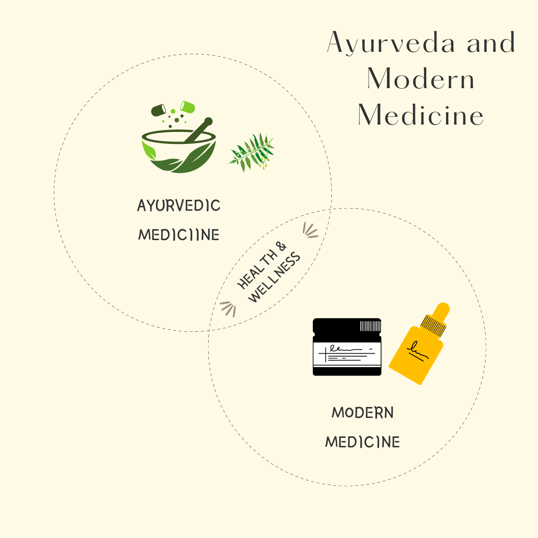 Ayurveda and Modern Medicine Bridging Traditional Wisdom with Scienti Ancient Nutra